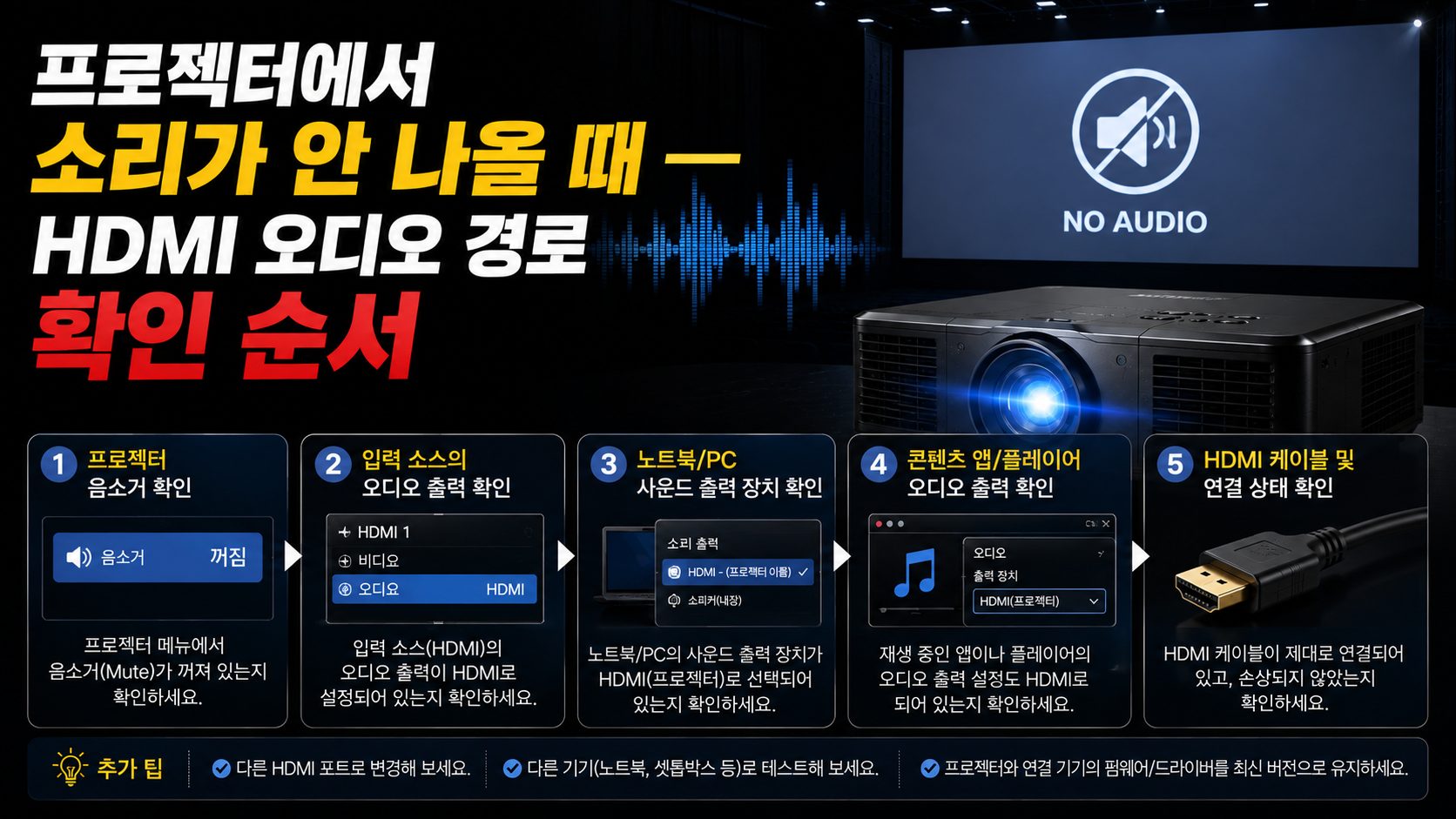 프로젝터에서 소리가 안 나올때
